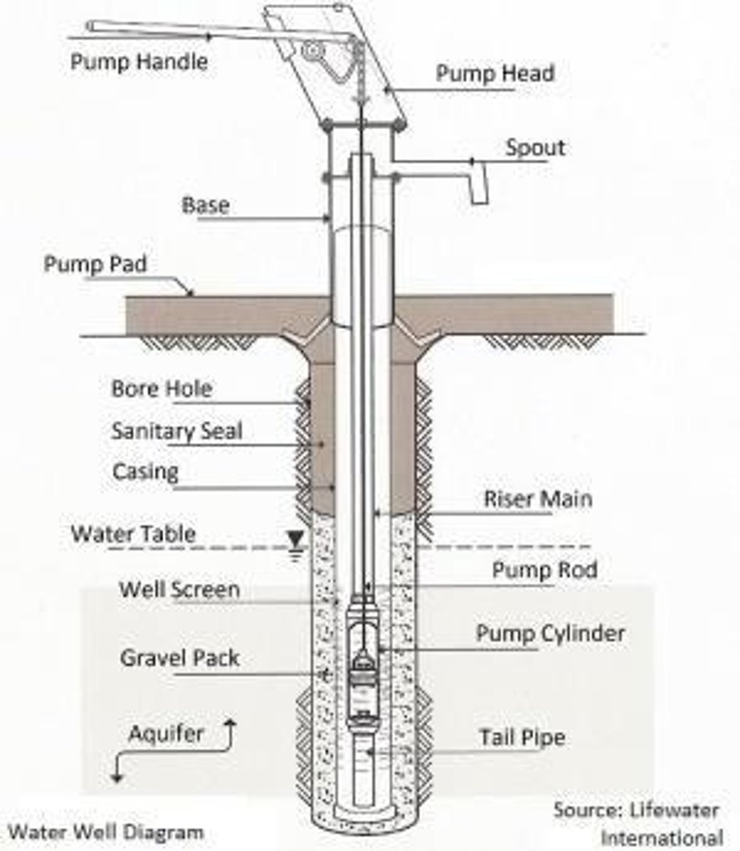 <p>A simple well constructed by hand tools, usually less than 15 meters deep.</p>