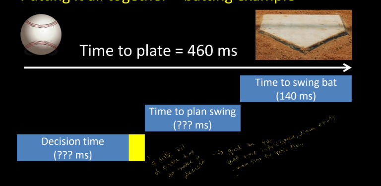 <p>Assumptions: - slide 40 - 51</p><p>- Average pitch takes ~460 ms to get to home plate</p><p>- Average swing takes ~160 ms to contact ball</p><p>1) Extra 20 ms of visual information = 3ft of extra ball flight = better prediction</p><p>2) A shorter swing means better timing accuracy for initiation and production</p><p>3) Assuming that the fast swing is close to the fastest (i.e. max force) it would be more spatially accurate</p><p>4) More force = harder hit</p>
