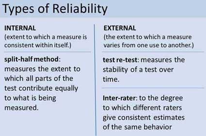 <p>Reliability</p>
