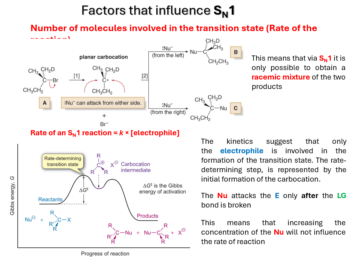 <ul><li><p>The kinetics suggest that only the electrophile is involved in the formation of the transition state. The rate-determining step, is represented by the initial formation of the carbocation.</p></li><li><p>The Nu attacks the E only after the LG bond is broken</p></li><li><p>This means that increasing the concentration of the Nu will not influence the rate of reaction</p></li><li><p>This means that via SN1 it is only possible to obtain a racemic mixture of the two products</p></li></ul><p></p>