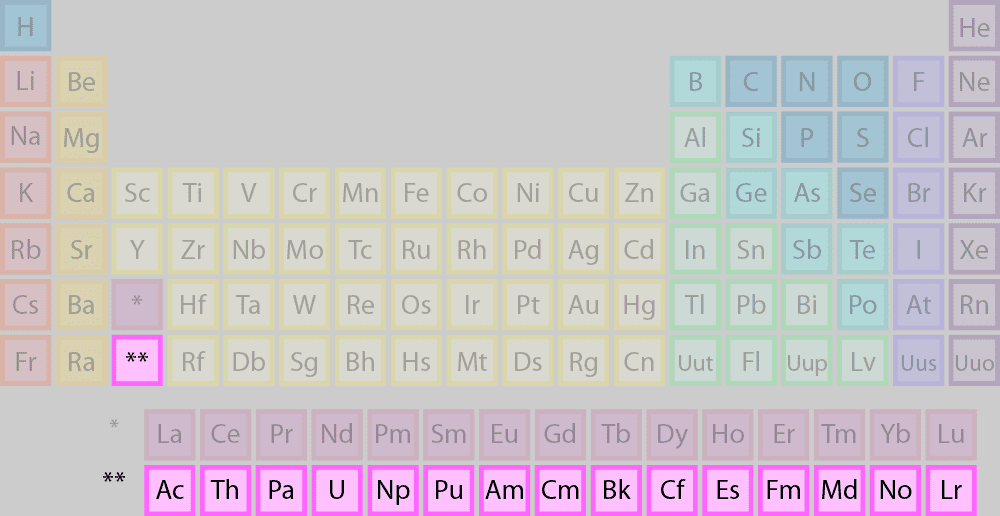 <p>What is this group?</p>