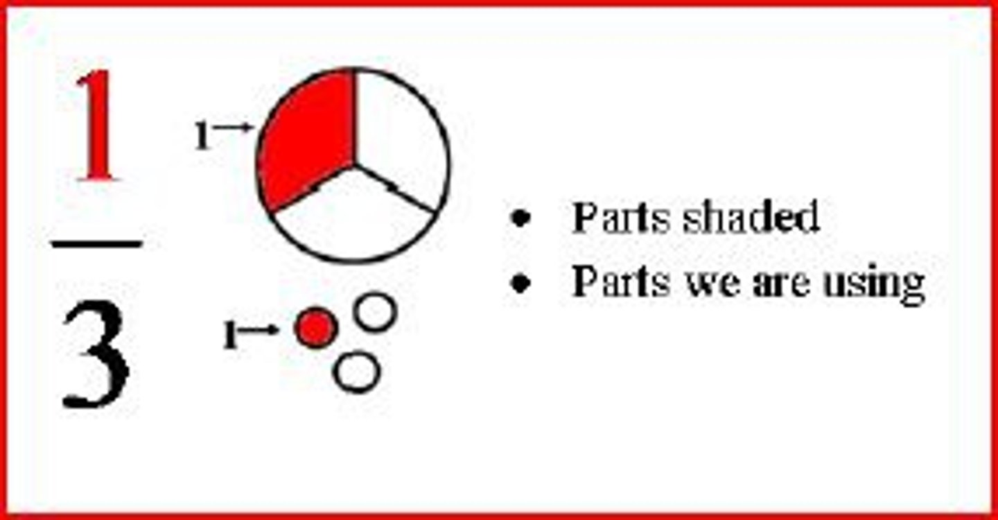 <p>The number written above the line in a fraction. It tells how many equal parts are described in the fraction.</p>