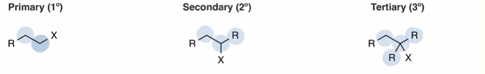 <ul><li><p>X means F, Cl, Br, Iodine </p></li><li><p>halogen</p></li><li><p>Primary (bonded to one other carbon) secondary and teritiary</p></li></ul><p></p>