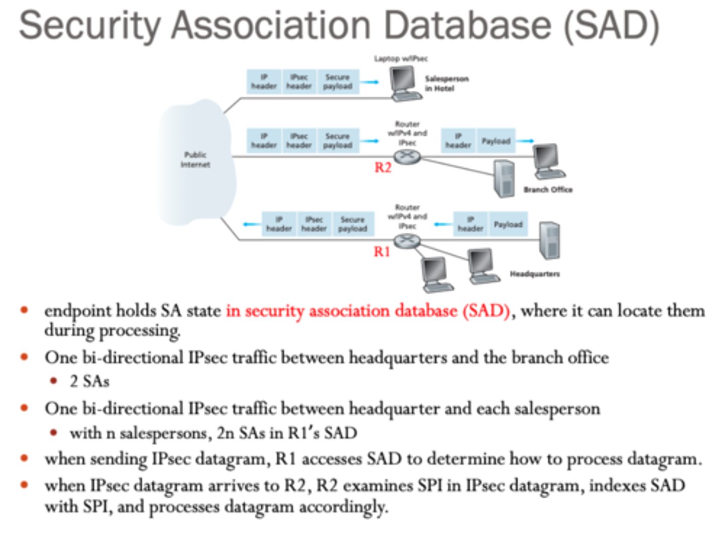 <p>Database that stores information about the SAs to ensure the communication uses the right key and encryption method</p>