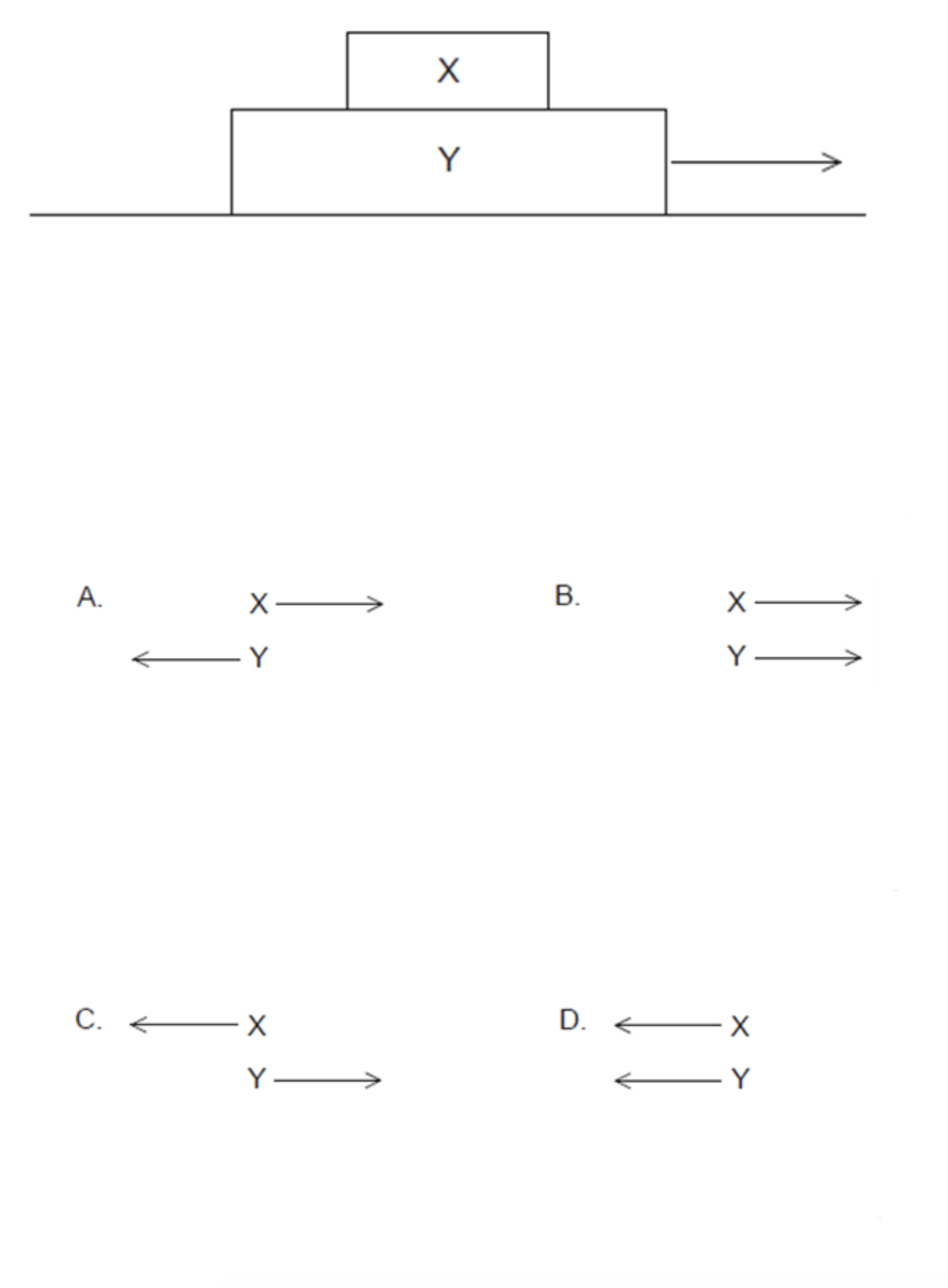 <p><span>Two blocks X and Y rest on a frictionless horizontal surface as shown. A horizontal force is now applied to the larger block and the two blocks move together with the same speed and acceleration. Which free-body diagram shows the frictional forces between the two blocks?</span></p>