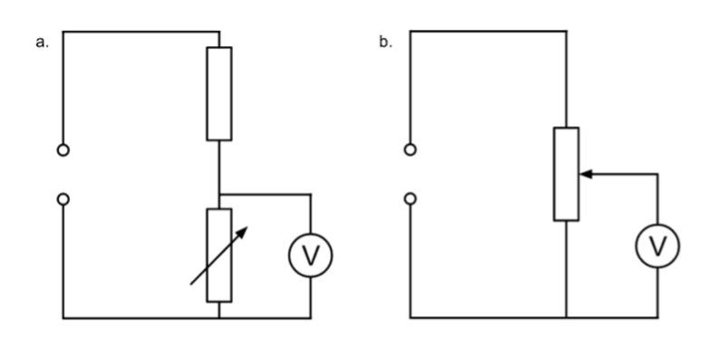 <ul><li><p>At the bottom of the resistor, the voltmeter reading would be 0V.</p></li><li><p>At the top of the resistor, the voltmeter reading would be equal to the supply pd.</p></li><li><p>Pd is proportional to the length of the wire.</p></li></ul><p></p>