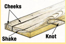 <p>Separation of wood between and parallel to the grain</p>