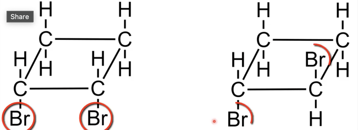 <p>Cis has both Br on same face of the ring</p><p>Trans has Br on opposite faces</p><p>Classic cyclic isomer pair.</p>