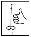 <p>Hold hand over point A.</p><p>Curl finger of your right hand in the direction of rotation. </p><p>Thumbs up = +M (pos.)</p><p>Thumbs down = -M (neg.)</p>