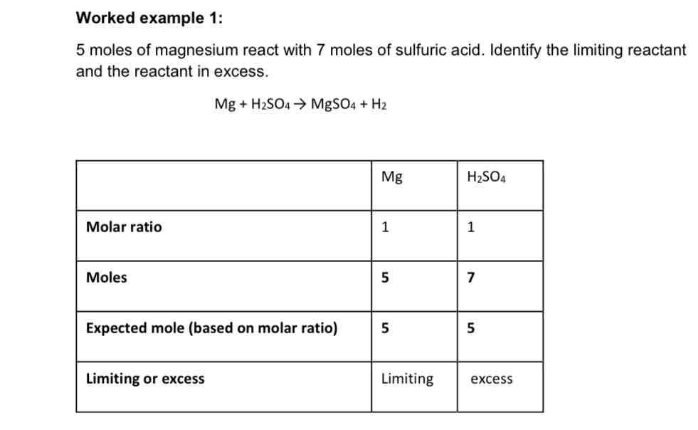 <p>General method:</p><p>• Calculate the moles of the reactants</p><p>• Use the molar ratio to identify the reactant in excess and limiting</p>