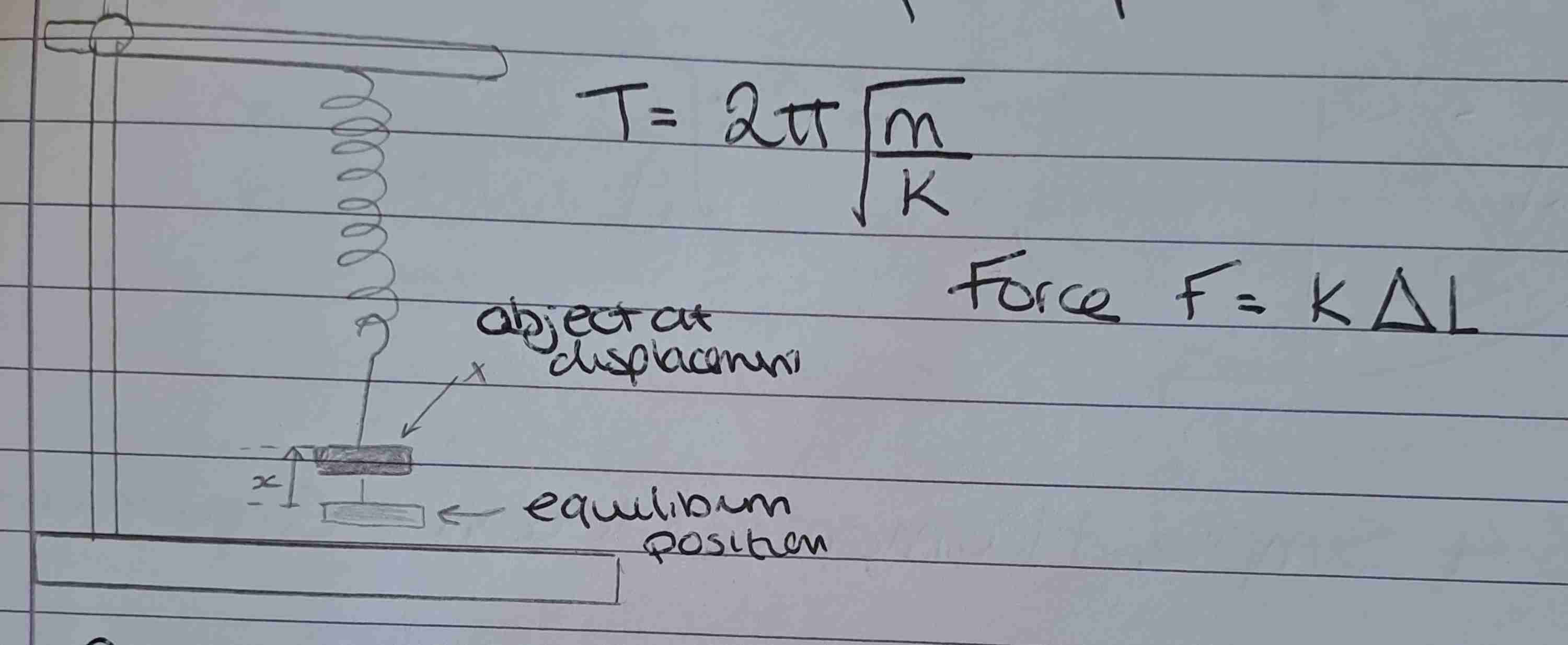 <p>T= 2π√m/k</p><p>Force = kΔl</p>