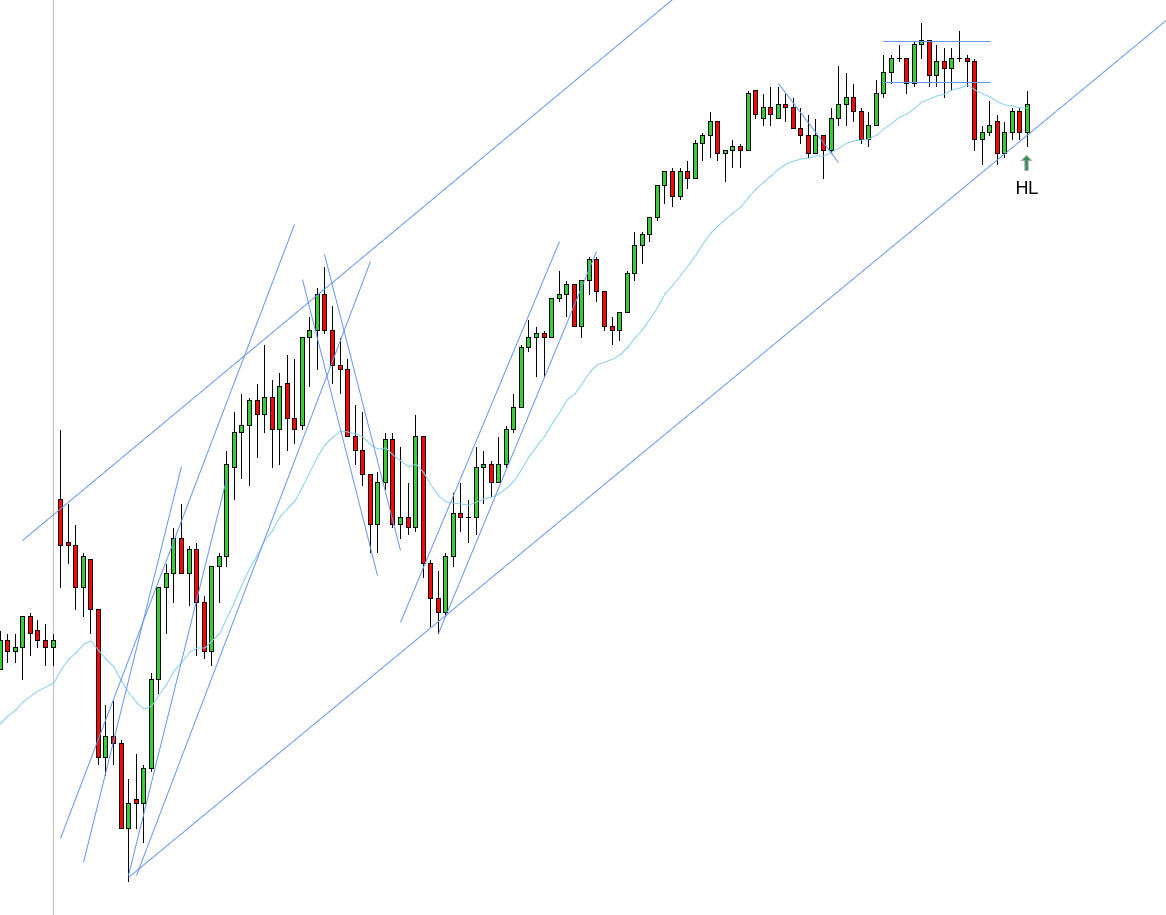 <p>HL - 10/20/2025</p>