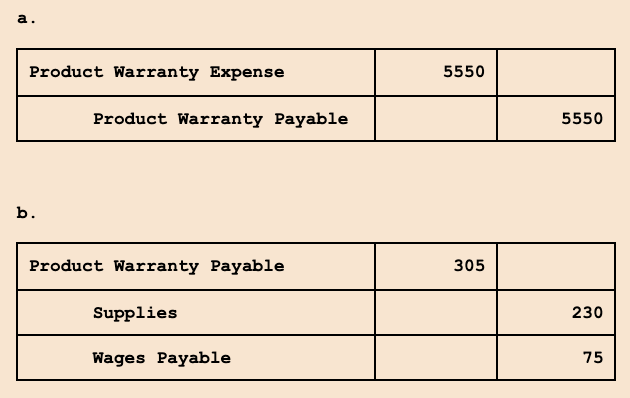 <p><strong>a. </strong>The accrued product warranty amount is recorded in the same period in which the sale is recorded, therefore following the matching concept.</p><p><strong>b. </strong>Consider what resources the company will have to use in order to satisfy the warranty.</p>