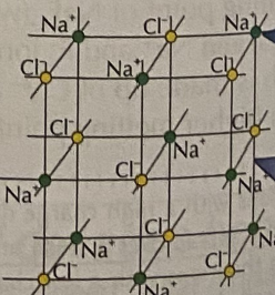 <p>Giant ionic lattice</p>