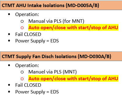 <p>Fail CLOSED</p>