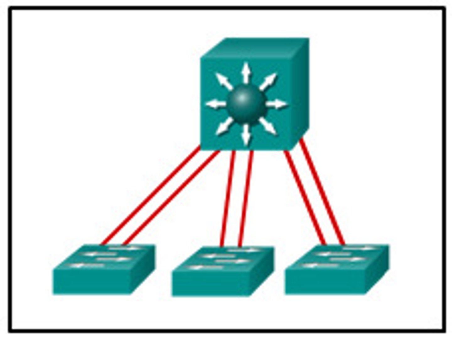 <p>Distribute the load</p><p>-Multiple servers</p><p>-Invisible to the end-user</p><p>Large-scale implementations</p><p>-Web server farms, database farms</p><p>Fault tolerance</p><p>-Server outages have no effect</p><p>-Very fast convergence </p>