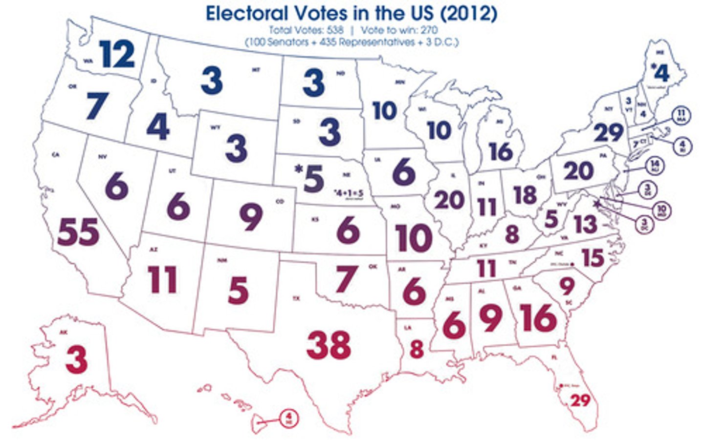 <p>The system by which the president is elected.</p>