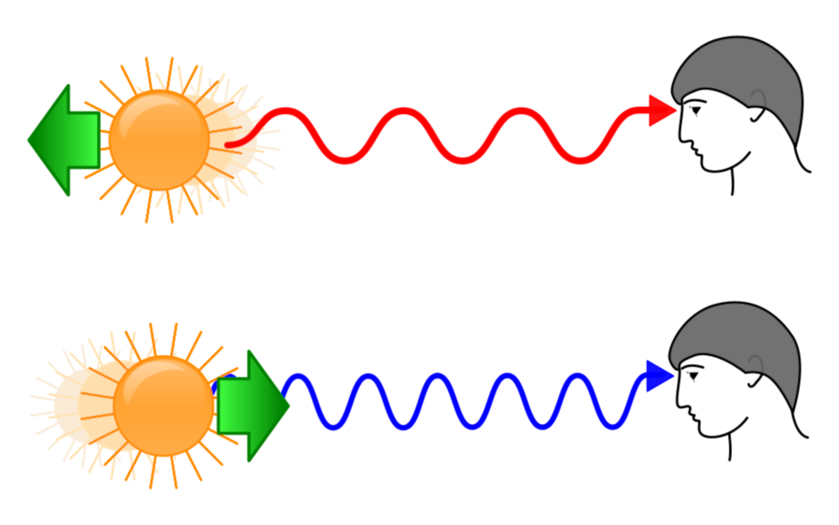 <p>Doppleri efekt</p>