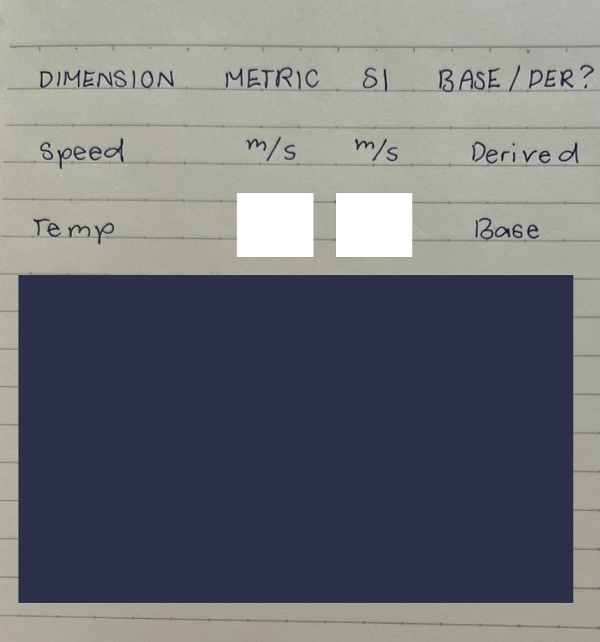 <p>fill in the white blanks according to the information given.</p>