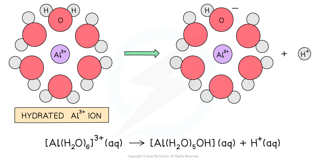 <p>sodium and magnesium chloride in water </p>