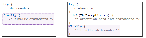 <p>Används ihop med try eller try…catch för att skapa ett try…finally block eller ett try…catch…finally block</p><p></p><p>Ett finally block exekveras alltid, oberoende av om undantag kastas eller inte.</p>