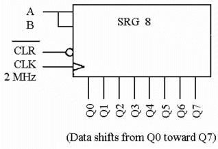 <p>A serial data path needs a 2000 ns delay. Which output from the circuit below will provide the correct delay? </p>