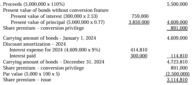 <p>d. Statements II and III are false.</p>