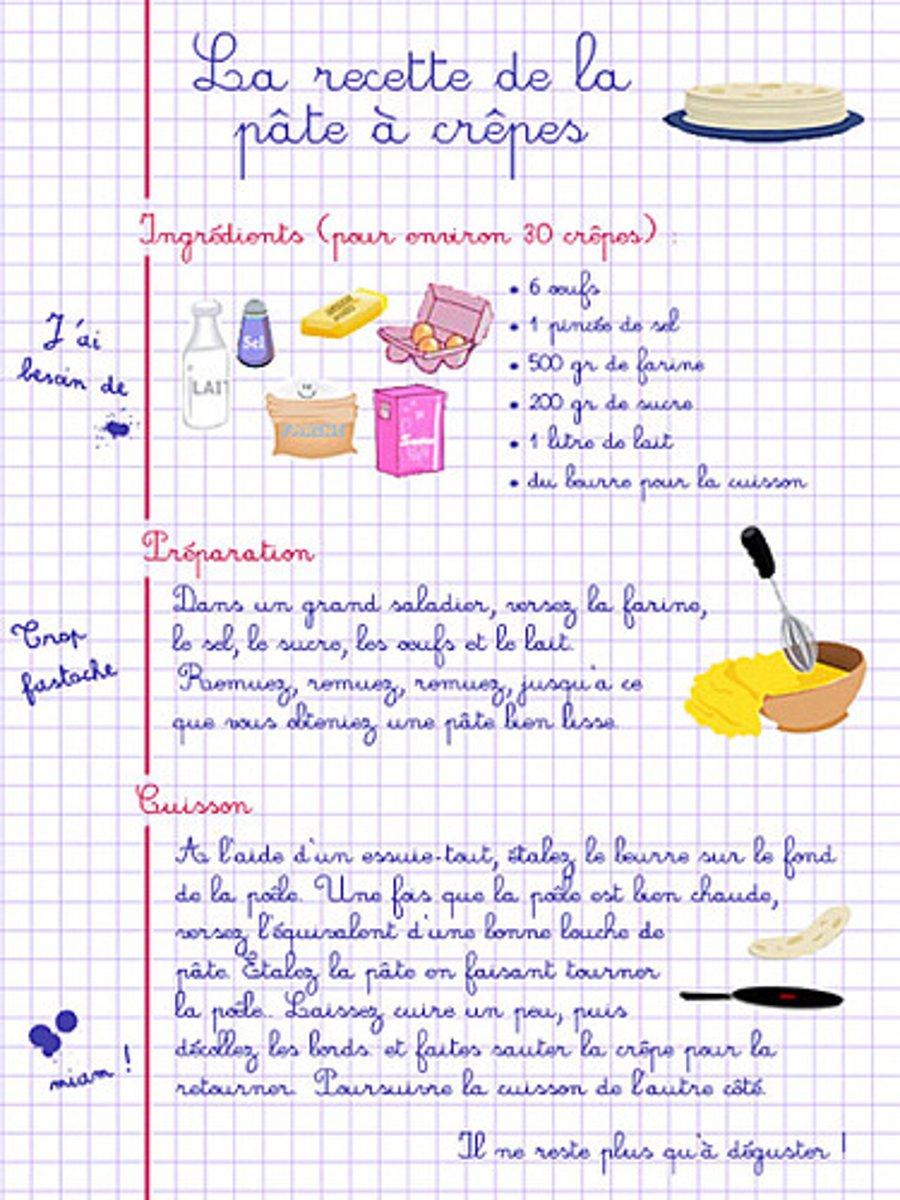 <p>a recipe</p>