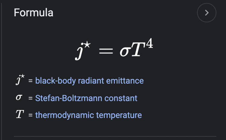 Stefan-Boltzmann Law