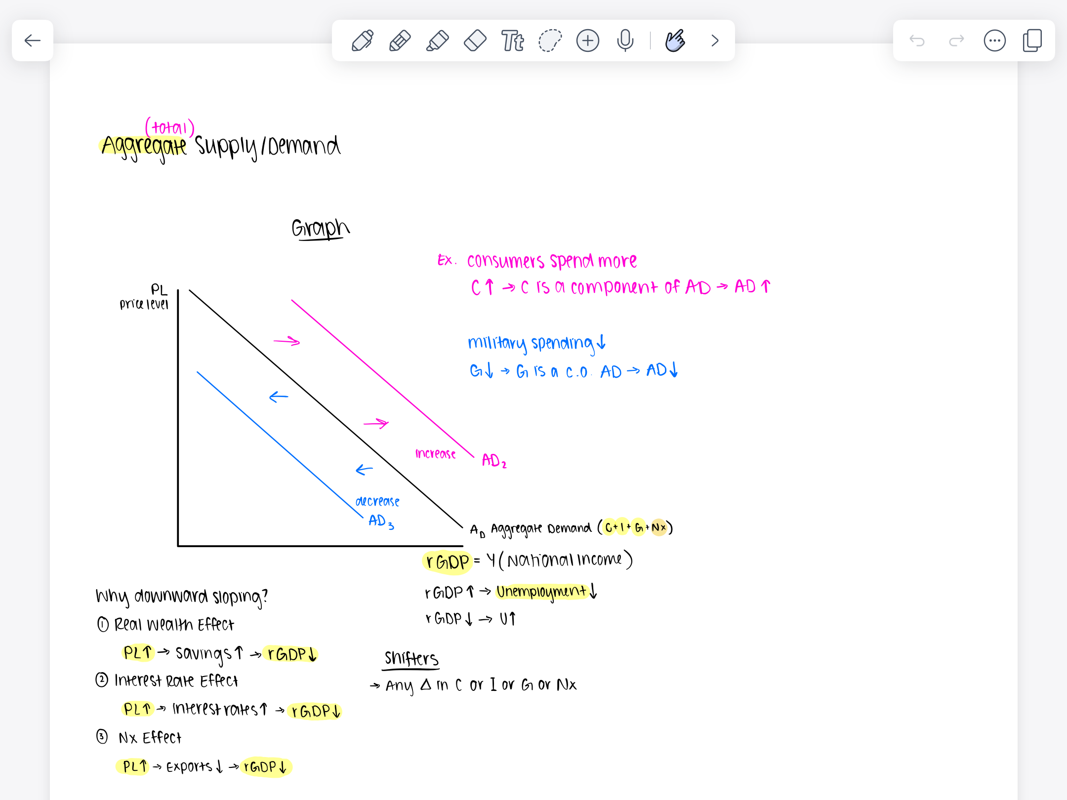 <p>sum of all demands for all the goods and services in all final markets</p><p>AD=C+G+I+X<sub>n</sub></p>