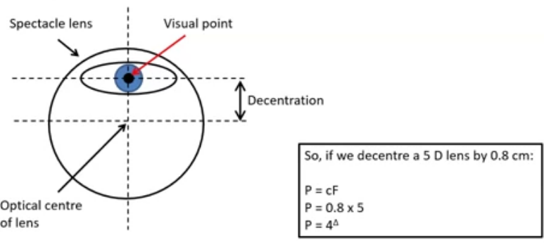 <p>prentices rule&nbsp;</p>