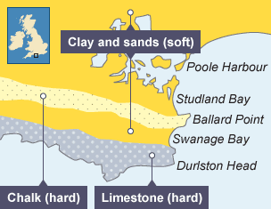 <p>A coastline with rock bands running at right angles to the shoreline, producing alternating hard and soft rock that erodes at different rates. creating headlands and Bays </p><p><strong><u>Additional Information -</u></strong></p><p><span style="color: rgb(20, 20, 20)"><mark data-color="yellow" style="background-color: yellow; color: inherit">The soft rock is made of clay and sands, and the hard rock is chalk and limestone. As erosion processes take place, the clay erodes away quicker than the limestone and chalk. This forms headlands and bays, creating Swanage Bay and two headlands - Ballard Point and </mark><u><mark data-color="yellow" style="background-color: yellow; color: inherit">Durlston Head</mark></u><mark data-color="yellow" style="background-color: yellow; color: inherit">.</mark></span></p>