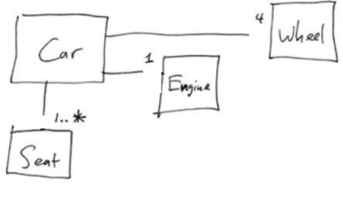 <p>structural relationship indicating that one class is connected to or knows about another class. Represents any general connection between objects.</p>