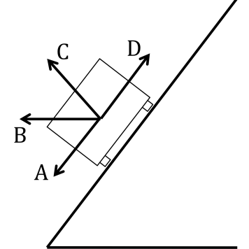 <p>A car rounds a very steep, banked curve moving at low speed. A front-end view of the car is shown.</p><p>Which of the directions shown depicts the net centripetal force acting on the car?</p>
