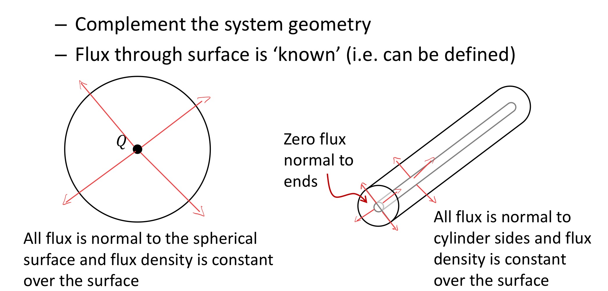 <p>To apply Gauss’ Law, we select a Gaussian surface. A Gaussian surface is a closed surface that is generally selected to complement the geometry of the system under analysis (although it could be any closed surface) such that the flux through each face of the surface is ‘known’ (i.e. the flux through the surface can be easily defined). A spherical Gaussian surface would be most appropriate for a point charge as all flux will be normal to the spherical surface and evenly distributed over the surface. Similarly, a cylindrical Gaussian surface would be most appropriate for a long, straight conductor as flux will be radial to the conductor and therefore normal to the cylindrical surface.</p>