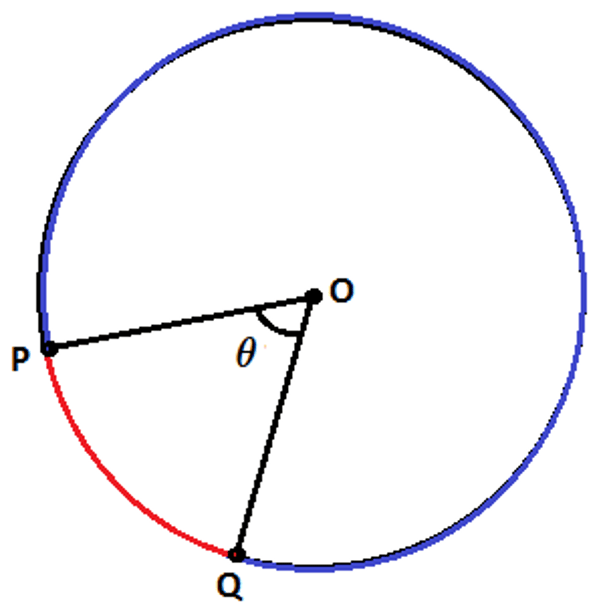 <p>Any section the circumference of a circle.</p>