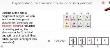 <p><strong><span style="font-family: Comfortaa, cursive">anomalies across a period:</span></strong></p>