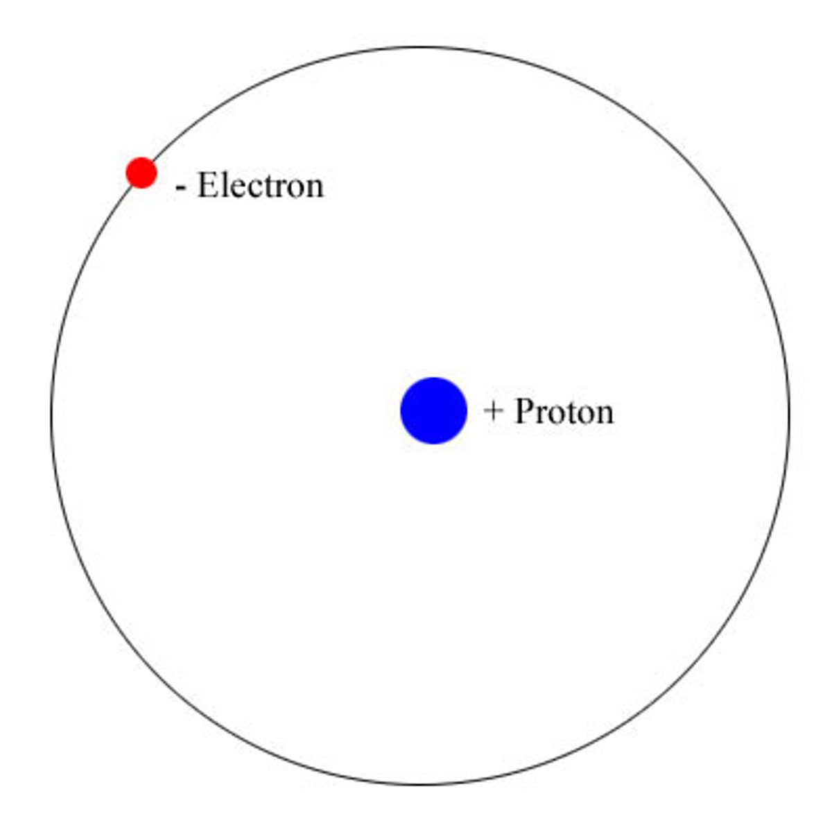 <p>Atomic number: 1<br>Atomic configuration: 1</p>
