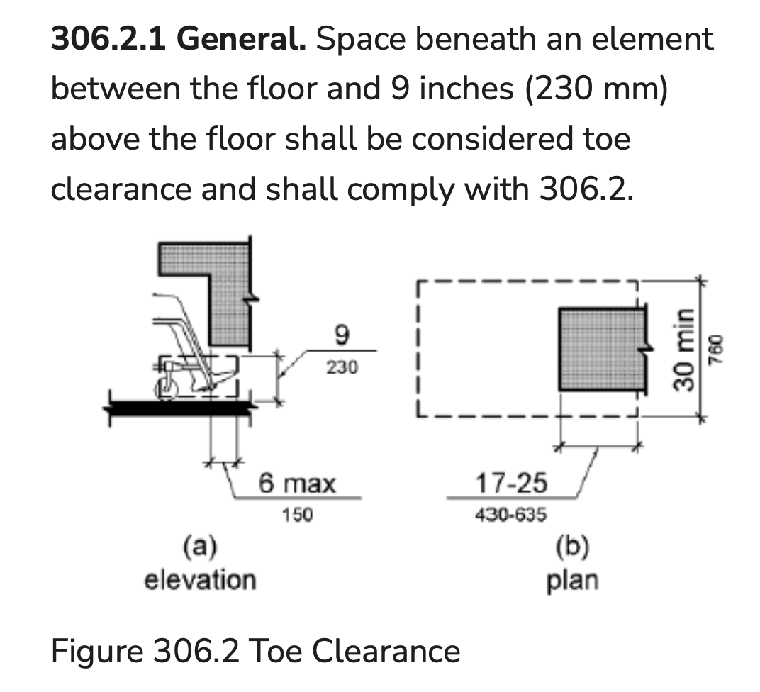 <p><span>All accessible (barrier free) lower cabinets must have a toe kick that measures:</span></p>