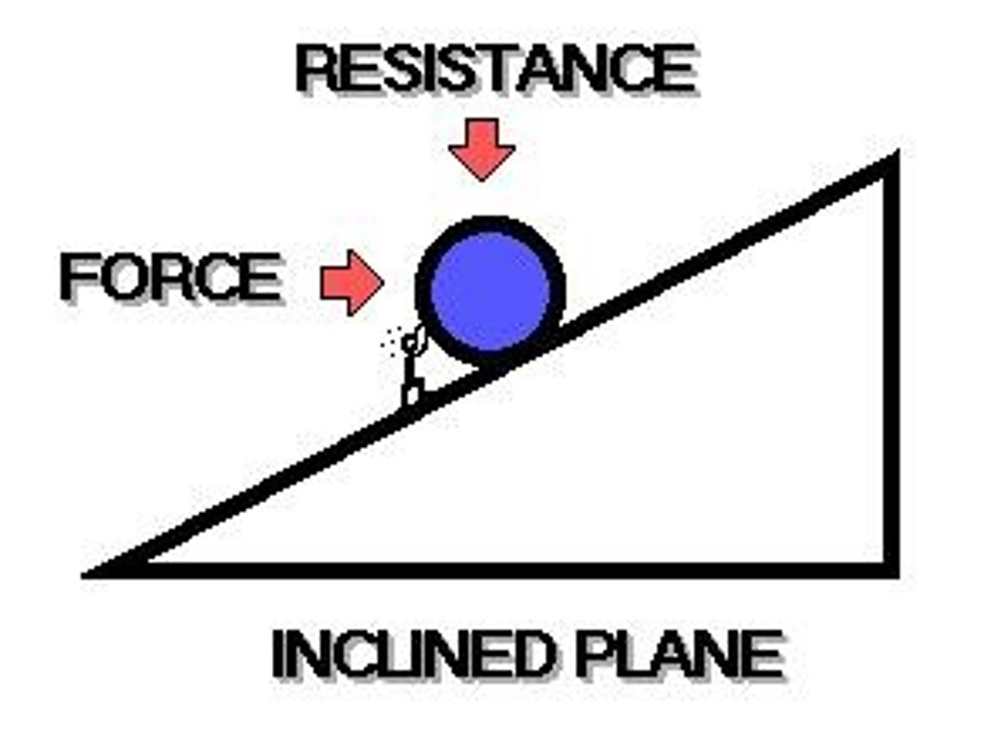 <p>Likely or leaning (disposed, prone)</p>
