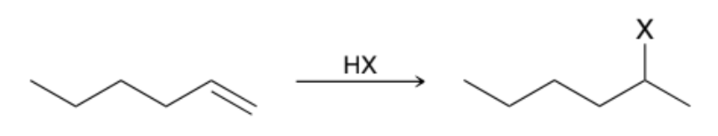 <p>Via a Markovnikov addition, in which the halogen is installed at the more substituted position</p>