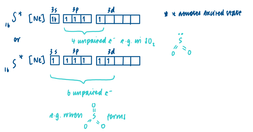 <p>When forming covalent bonds, elements in period 3 onwards can have more than a share of 8 electrons in their outer shell. </p><p>E.g. sulfur:</p><p>16S [Ne] 3s2 3p4</p><p>This is known as the ground state of electronic configuration. There are 2 unpaired electrons so S can form 2 covalent bonds. Sometimes, it does only form 2 bonds, e.g. in H2S, but other times its expands its octet. The reason S can do this is because it has an empty 3D subshell, quite close in energy, so electrons can get excited into the 3D subshell.</p><p>Energy is neeeded to promote / excite the electrons into empty orbitals but this is more than compensated for the energy released when greater number of new bonds formed. </p><p></p><p>N.B. Elements in period 2 cannot expand their octets because there are no available empty orbitals I.e. 2D subshells do not exist. Too much energy would be needed to promote / excite electrons into orbitals in the next shell. </p>