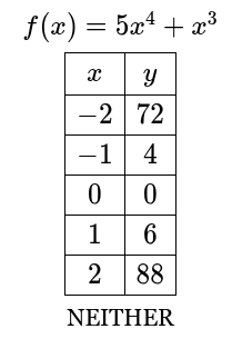 <p>72,4,0,6,88</p><p>neither</p>