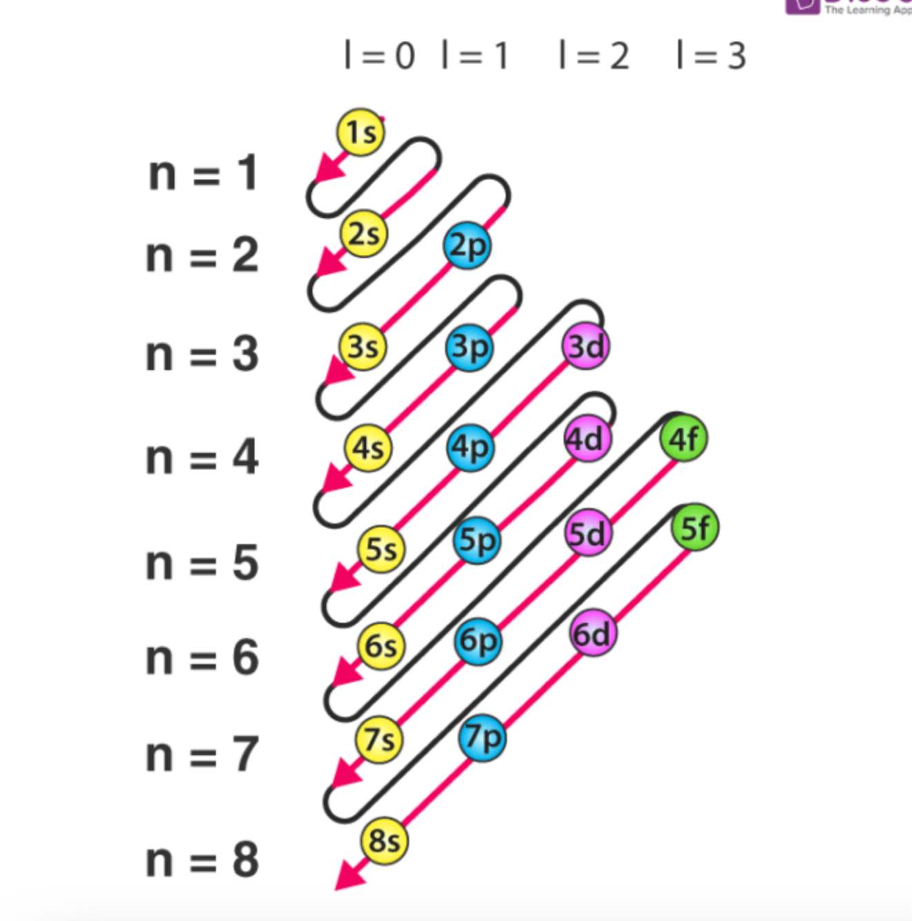 <p>What is this diagram used to solve for?</p>