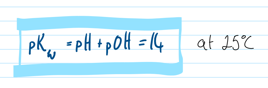the negative log of the water ion product