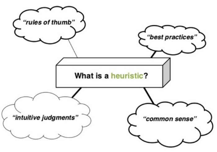 <p>use heuristics - simple shortcuts that speed our decisions</p>