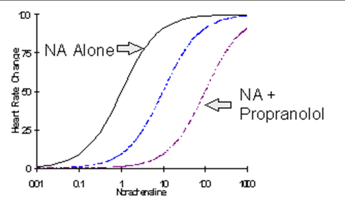 <p>The following graph implies what?</p>