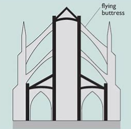 <p>Architectural structure that extends from the upper part of a wall to a detached pier allowing for greater support and stability found in gothic architecture</p>