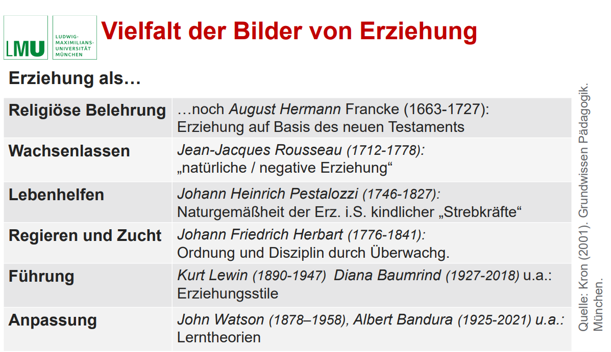 <p>Vielfalt der Bilder von Erziehung</p>