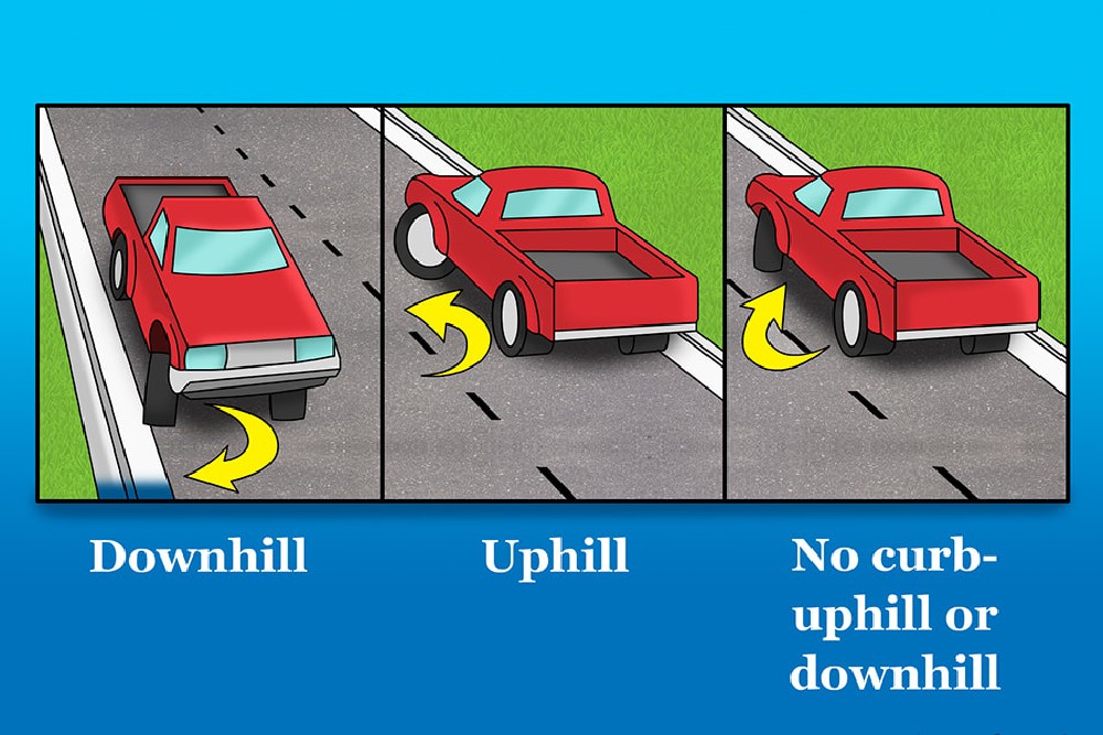 <p><strong>Shift the gear to ‘park’ and pull up the handbrake with the steering wheel turned to the right(Two front wheels facing outwardly and away from the roadside).</strong></p>